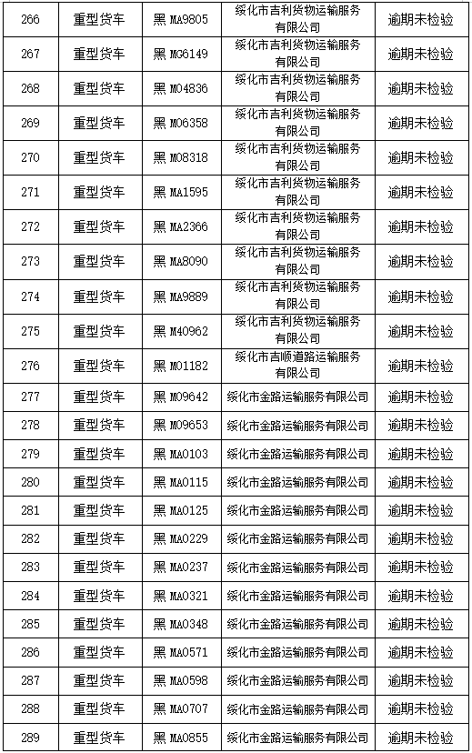 绥化市人口有多少_黑龙江省132个县级行政区人口排名,你的家乡有多少人(3)