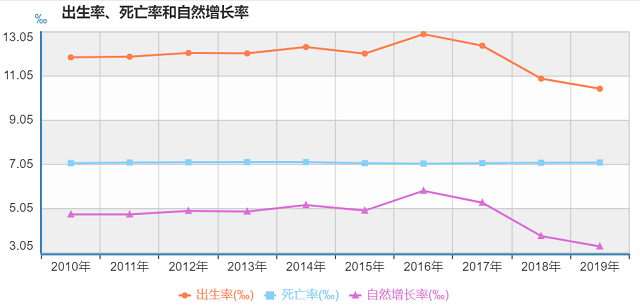 人口跌破警戒线_安全警戒线图片(3)