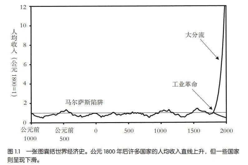 日本1800年人口_100年日本人口历史图