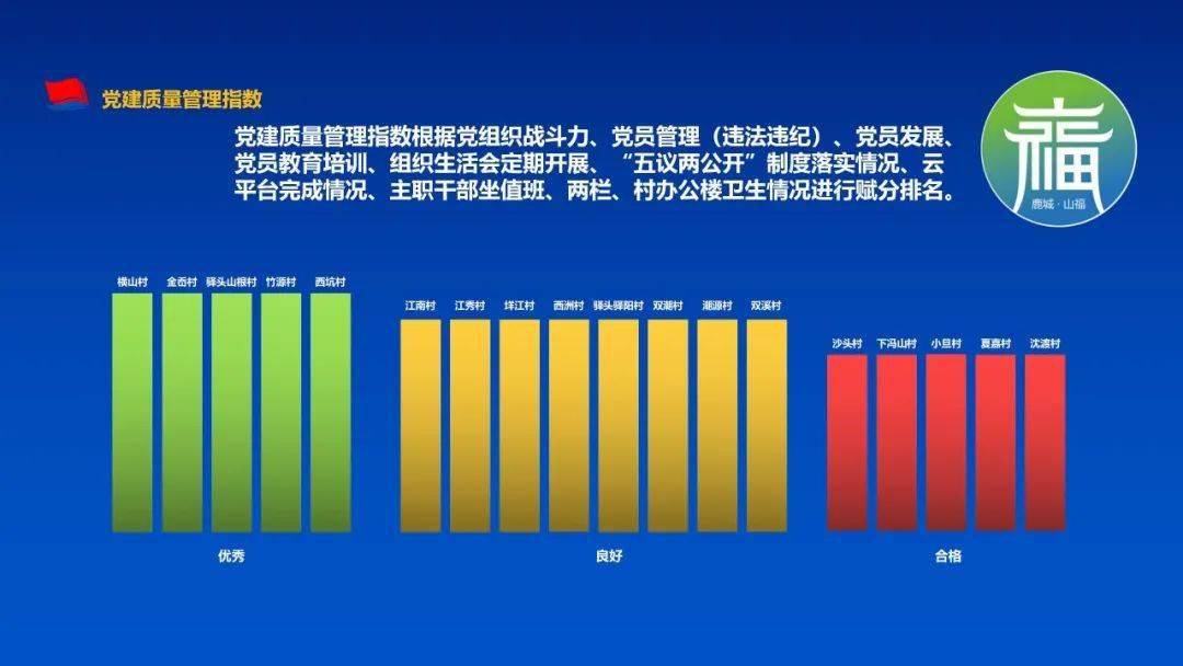 人口普查短板_人口普查(2)