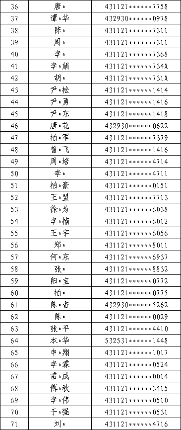 涉银行账户信用惩戒名单 涉电话卡信用惩戒名单 永州105人因出租、出借、出售银行卡、手机卡或实施诈骗