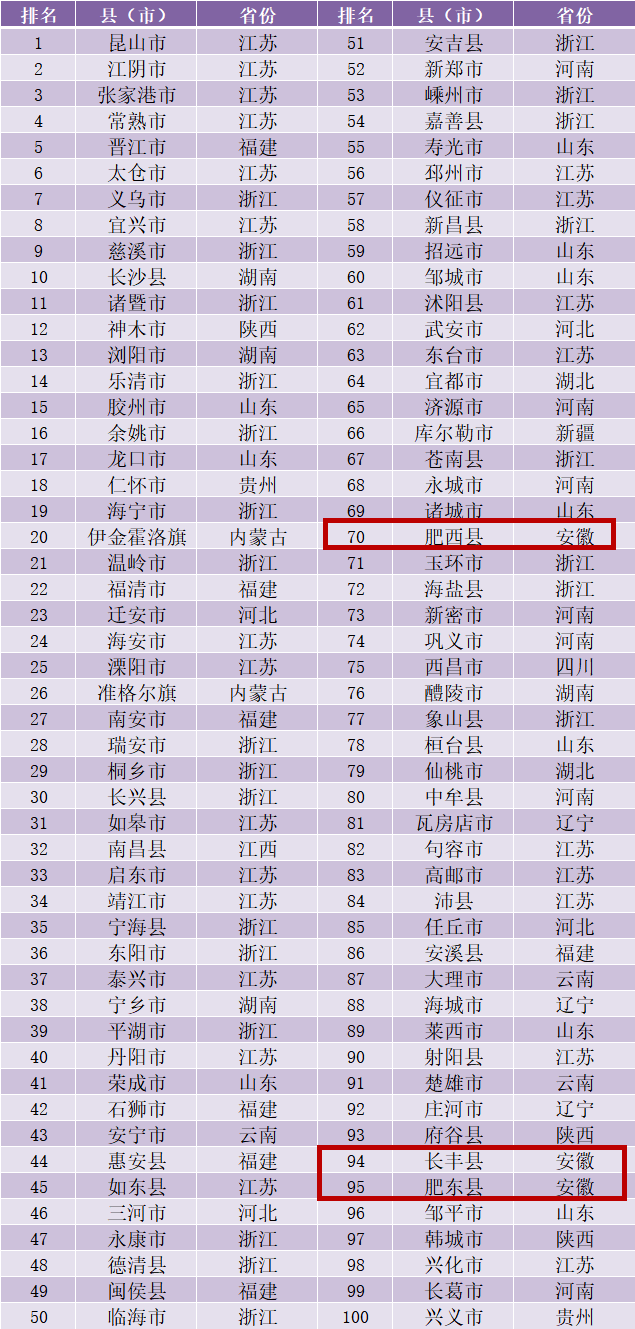 淄博五区三县名gdp_淄博市2020年gdp 淄博市2020年规划图