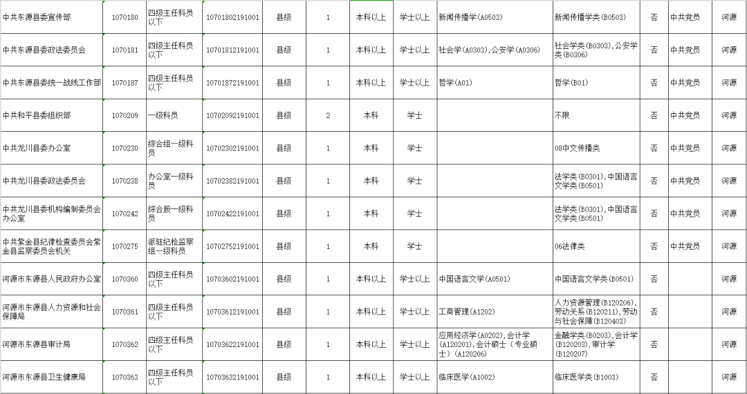 河源市人口2021年_2021广东省河源市和平县事业单位公开招聘工作人员考试攻略(3)