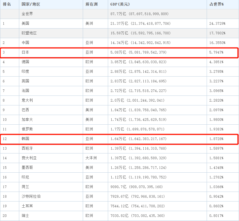 打工者gdp_打工者公园偷醒图片(2)