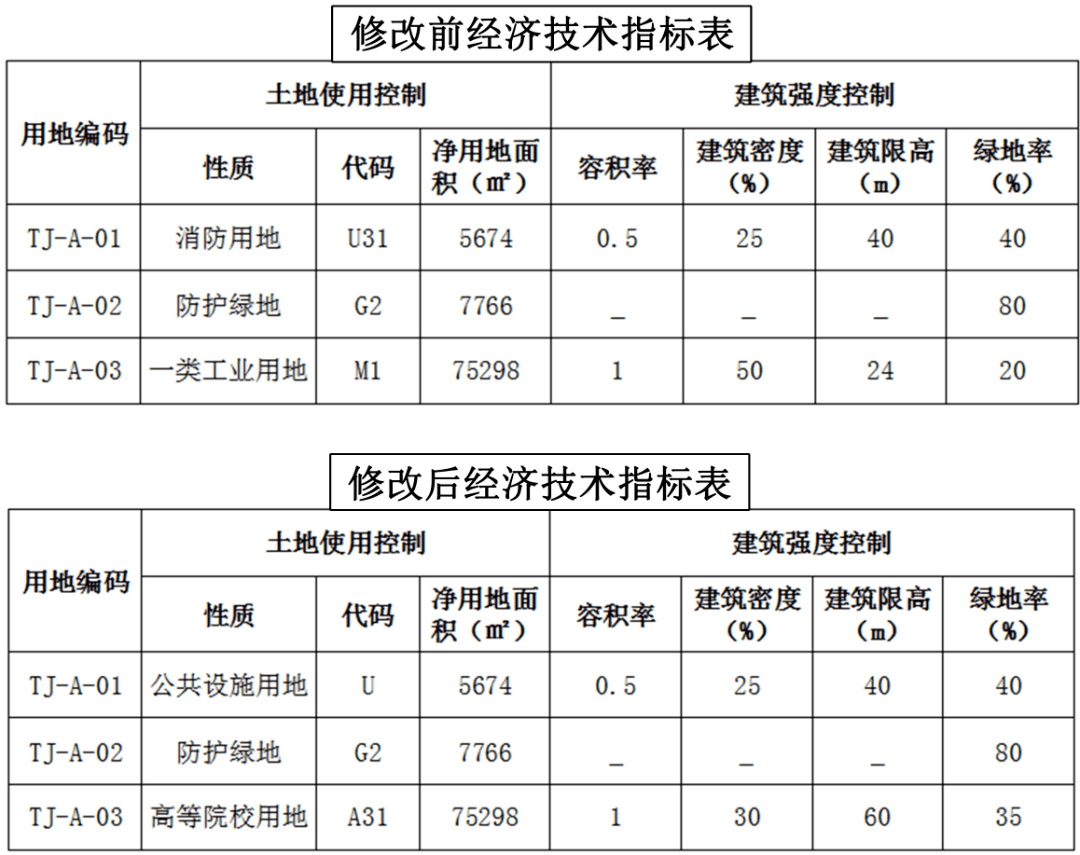 忻州宁武2021gdp_中国城市排行榜出炉 山西四线城市6个,五线城市4个,太原稳居二线,忻州降至五线 商业(2)