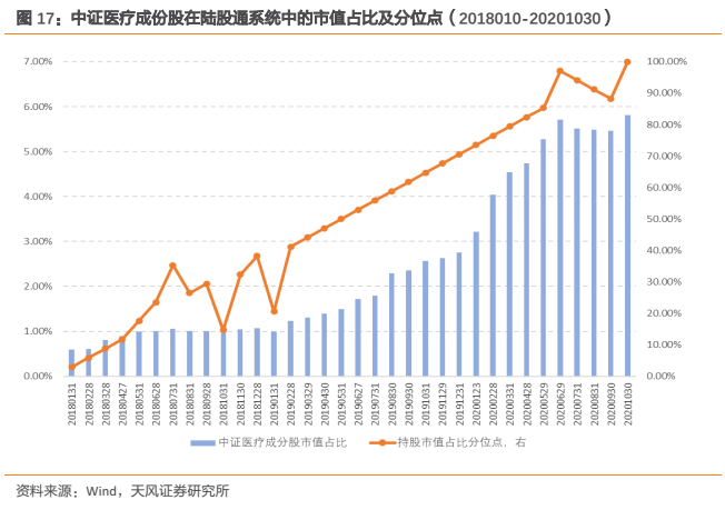 历年股票市值比gdp(2)