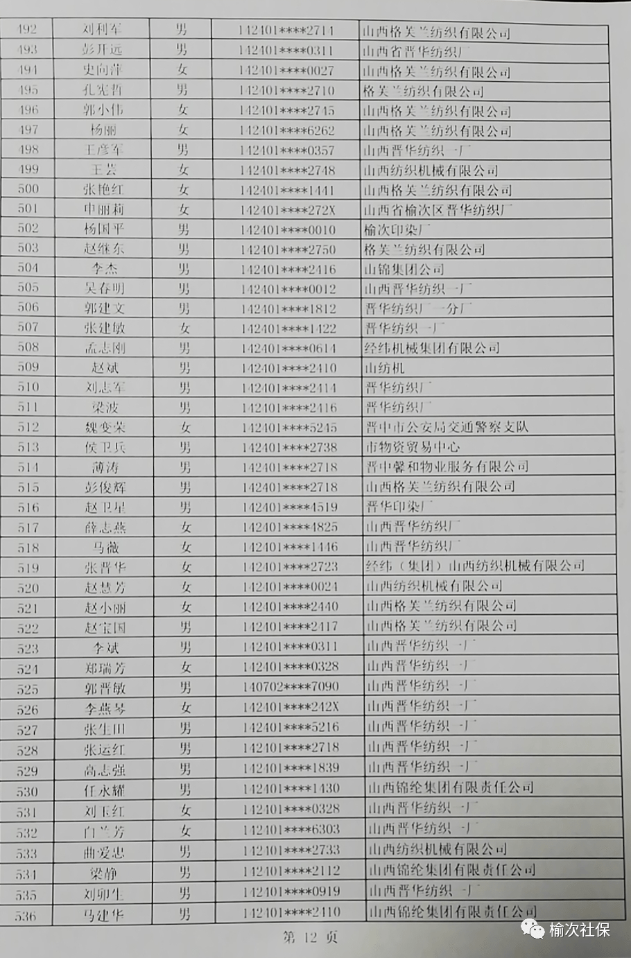 山西晋中人口输入_山西晋中理工学院