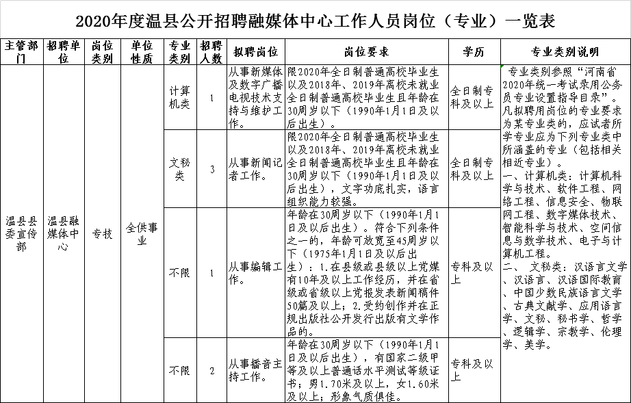 温县人口_焦作温县事业单位招聘工作人员71人,不限专业岗众多(2)