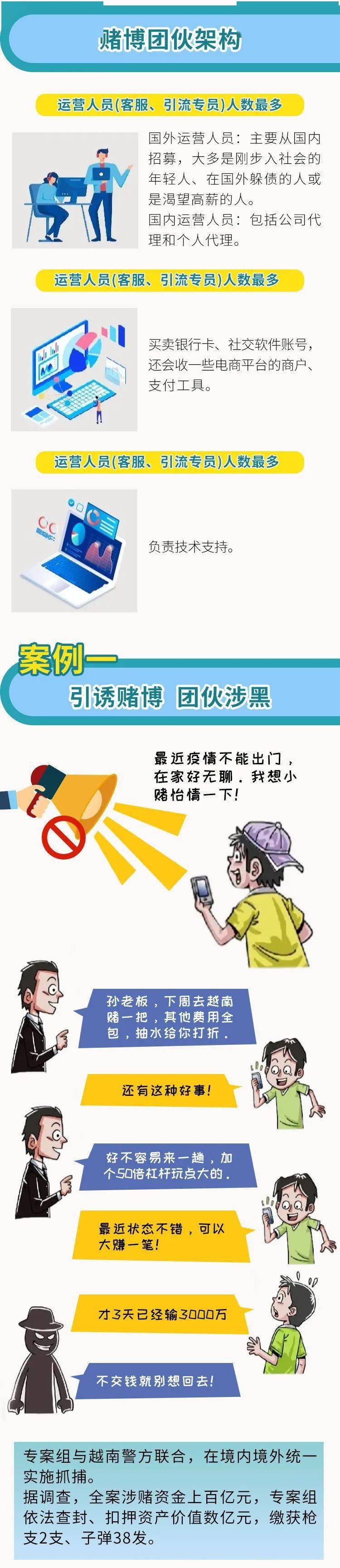提升防赌反赌意识维护金融支付安全