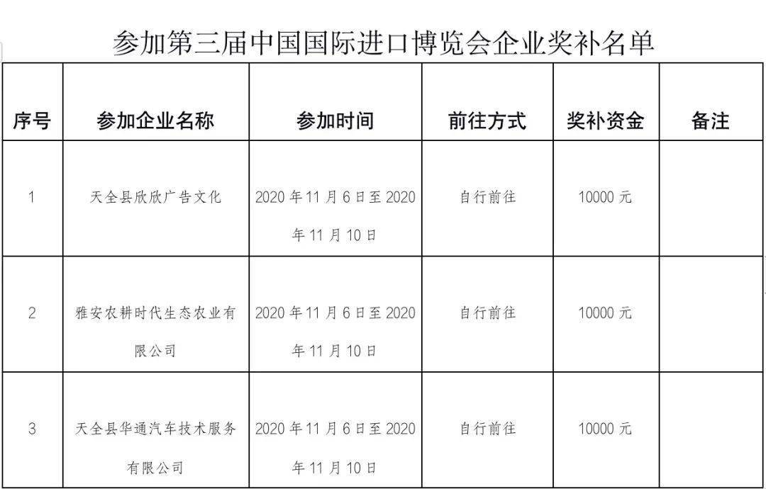 天全县gdp2021_提劲 2019年天全县经济社会发展10组数据