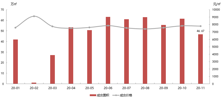 淮南2021gdp淮南楼市排行_淮南8月份楼市 住宅成交2657套 环比上涨105.97(2)