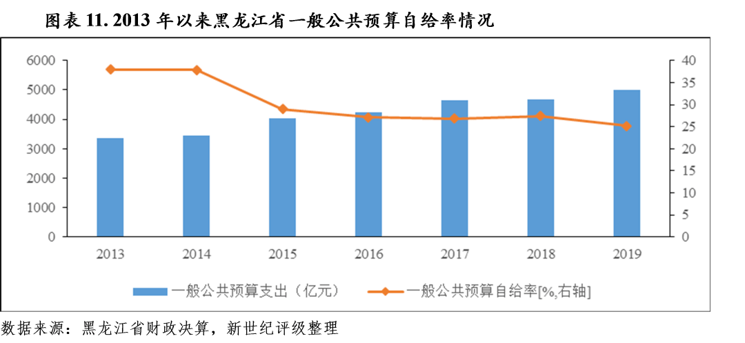 财税收入对gdp的贡献_第三产业对gdp贡献图(2)