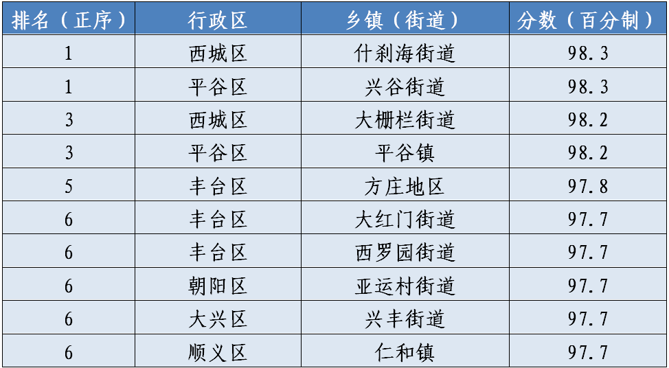 2020三乡镇gdp_中国城市gdp排名2020