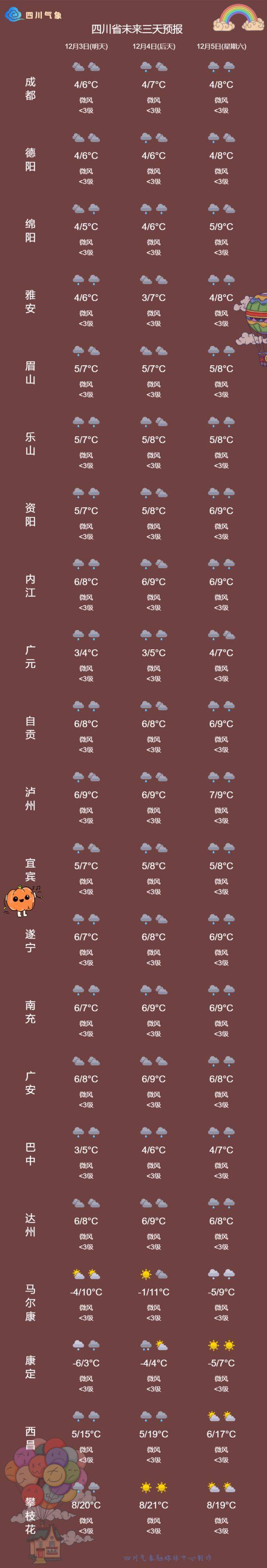 冷到2℃了！被雪包围的四川盆地， 不下雪？