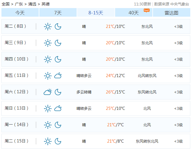 未来5-15天具体天气预报