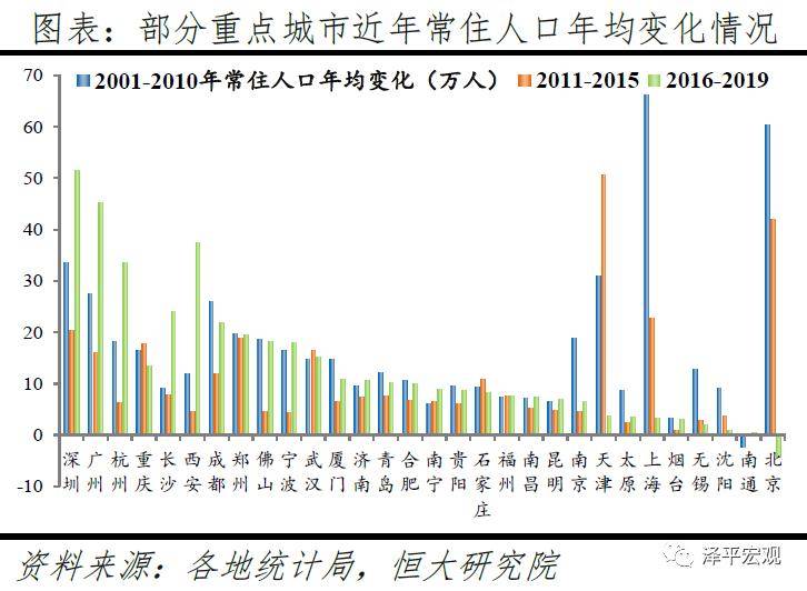 二线城市人口_强二线城市的人口竞争格局(3)