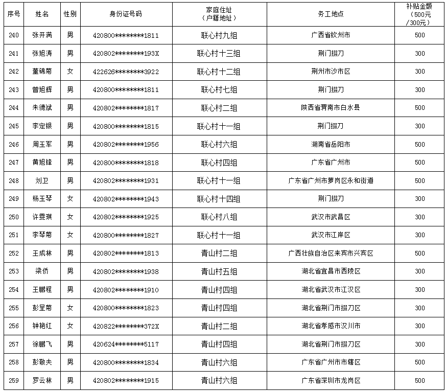 2018年末全国农村贫困人口减至_农村贫困人口分布图(2)