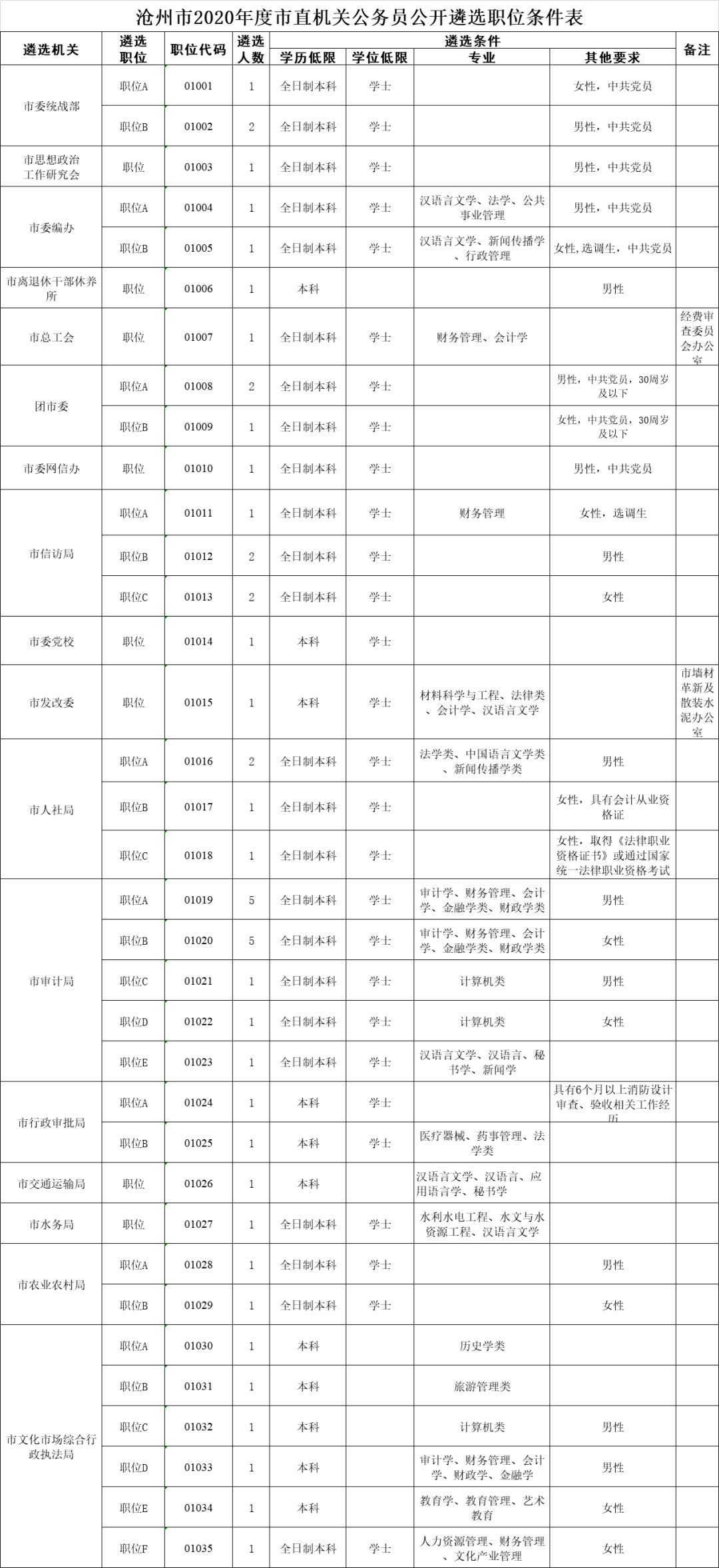 2020沧州人口_2020年沧州限行区域图