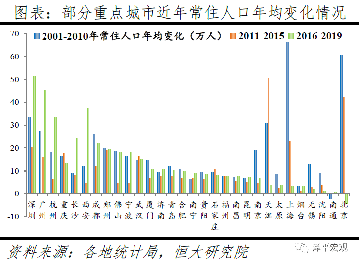 中国人口发展趋势_中国人口老龄化趋势图