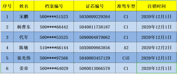 人口普查吸毒记录吗_人口普查图片(3)