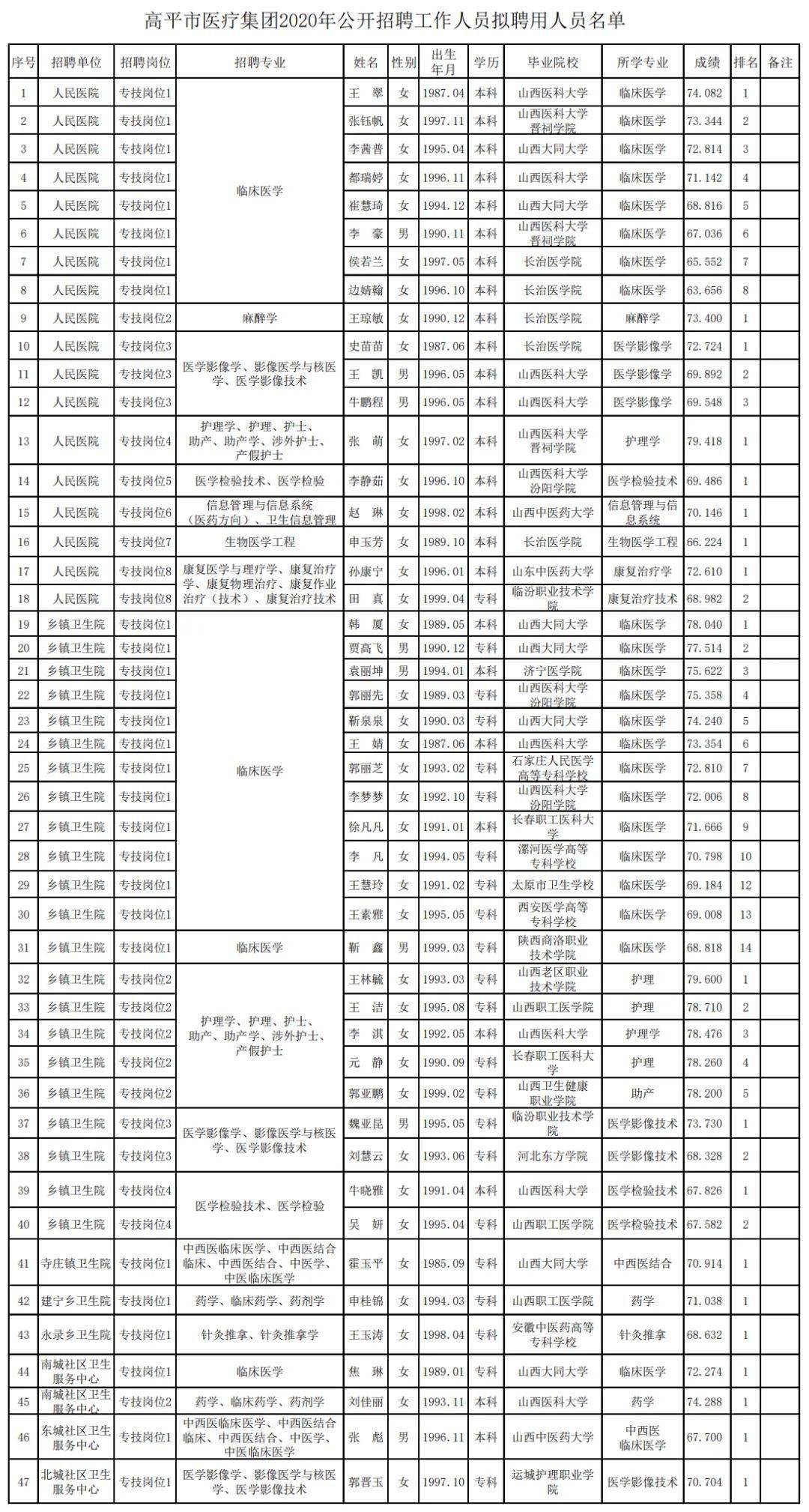 高平市人口_山西最新招聘1069名事业单位工作人员公告(2)