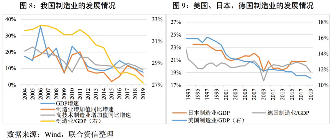 中国gdp发展的动力_中国GDP首破80万亿 房地产市场增速放缓