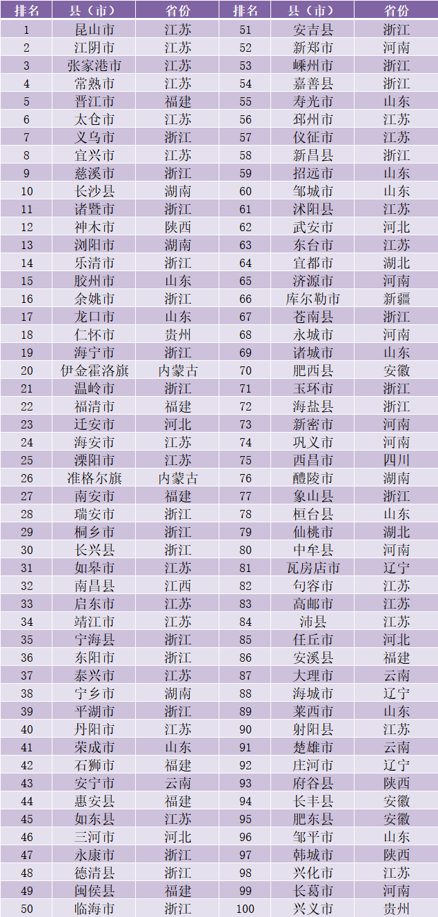 2020谷城县gdp_谷城县樱花谷(2)