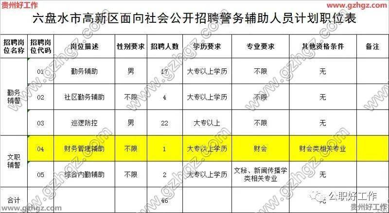 六盘水常驻人口2020