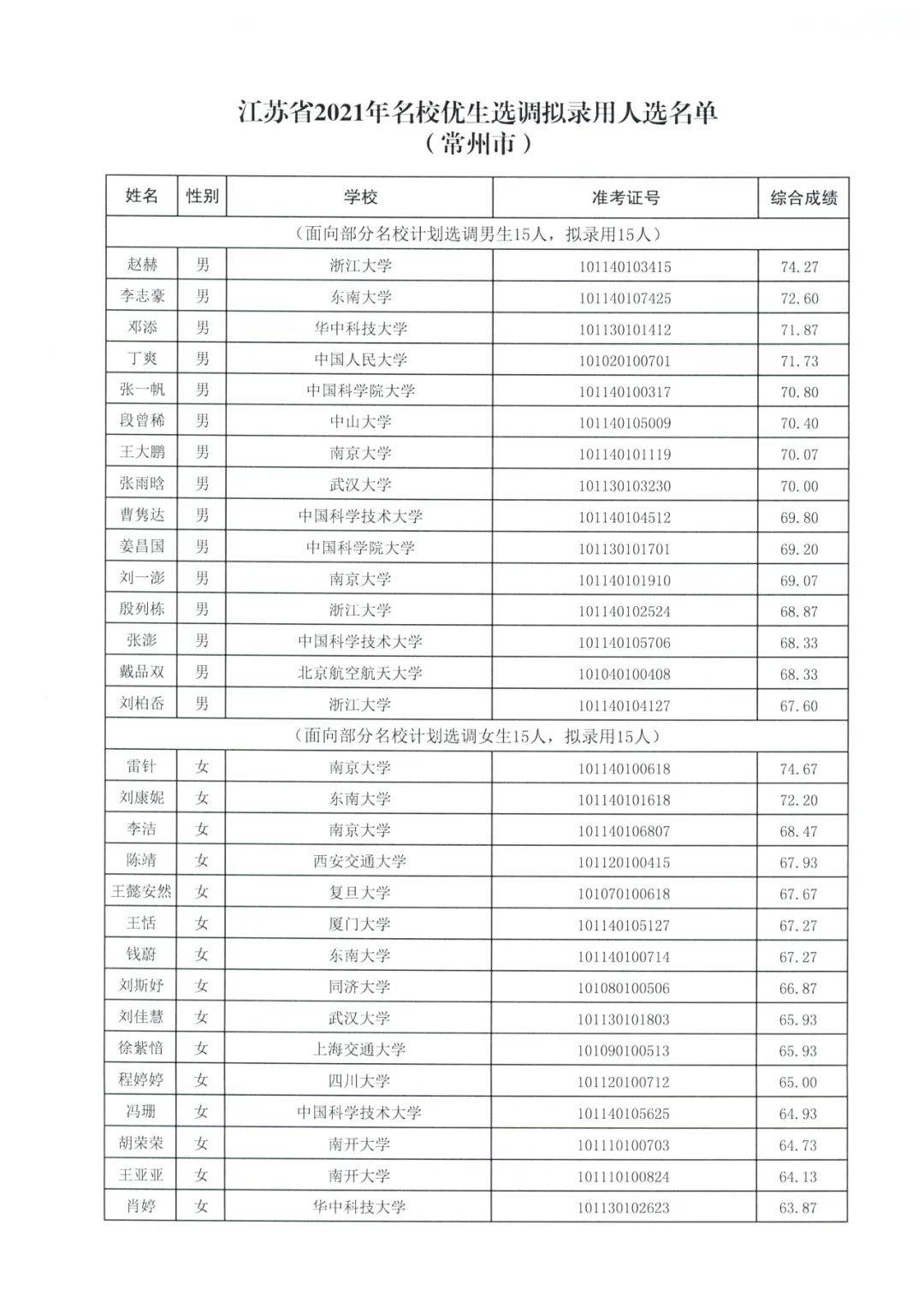 2021常州市人口_常州市地图(3)