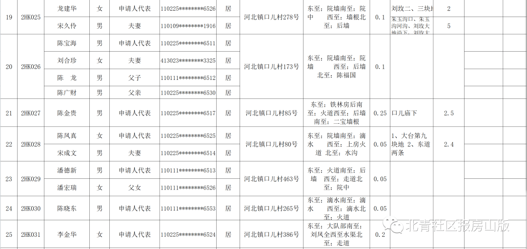 人口批_人口普查