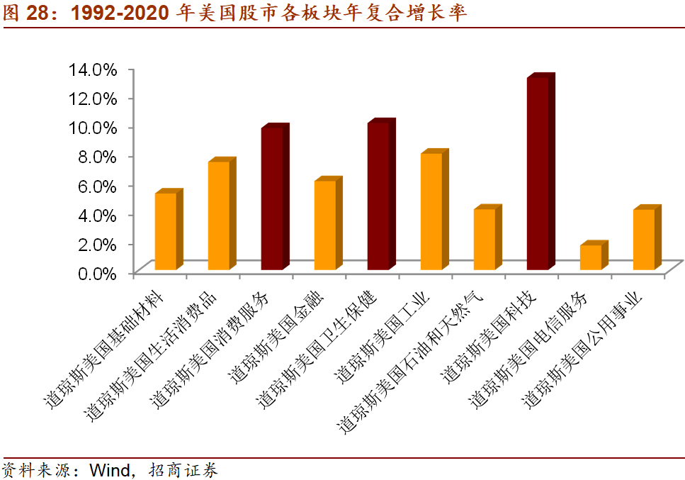 2021上半年gdp_广州各区gdp2021图(3)