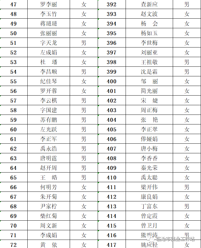 临翔区人口_人口普查图片