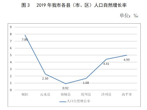 晋城人口_通告关于切实强化晋城市区流动人口及出租房屋管理工作的通告