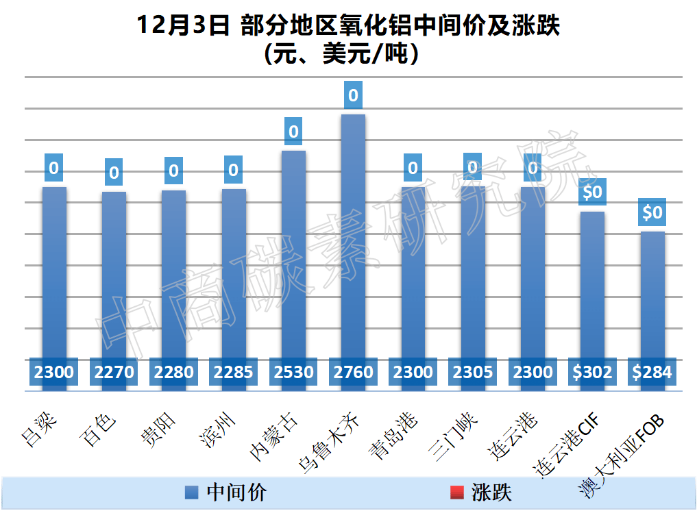 定边县和铜川市gdp比较_铜川的GDP在陕西省内第十,为什么车牌号可以排名第二