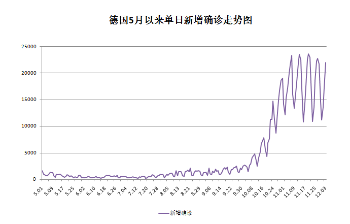 前50大城市人口密度表_日语50音图(3)