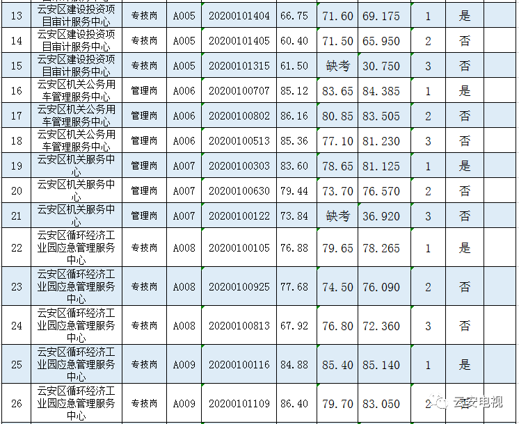 2020云安区gdp_云安区城市图片