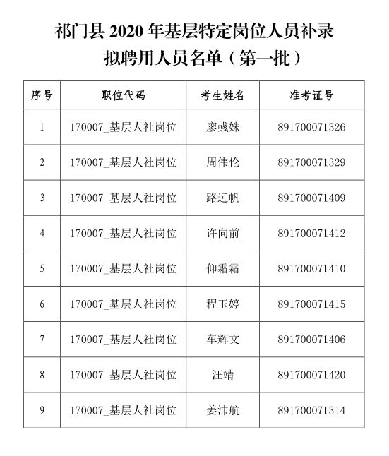 人口补录_人口普查图片(2)