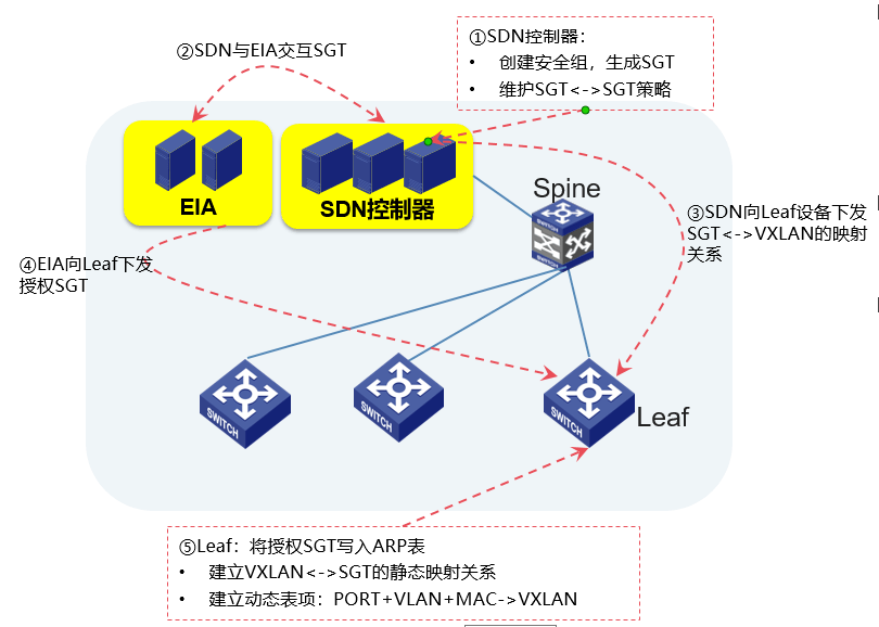 人口移动_哈尔的移动城堡图片(2)