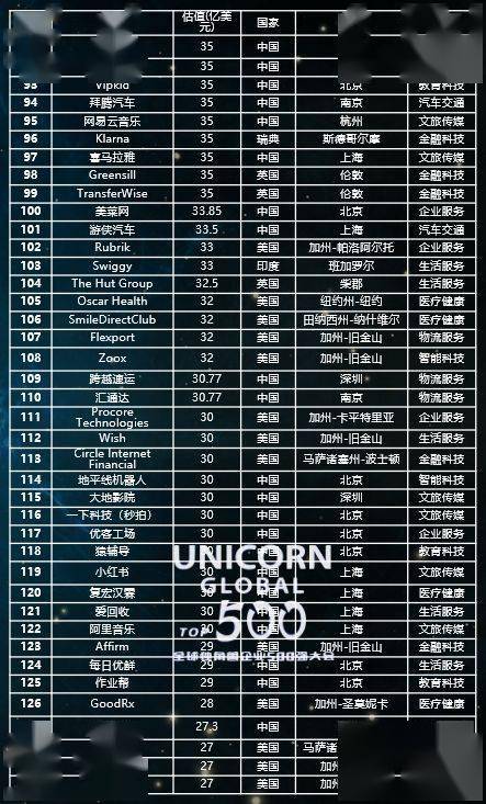 全球500强排名2020_大金所8分钟语音财经资讯早餐(20201208):国内外财经、世