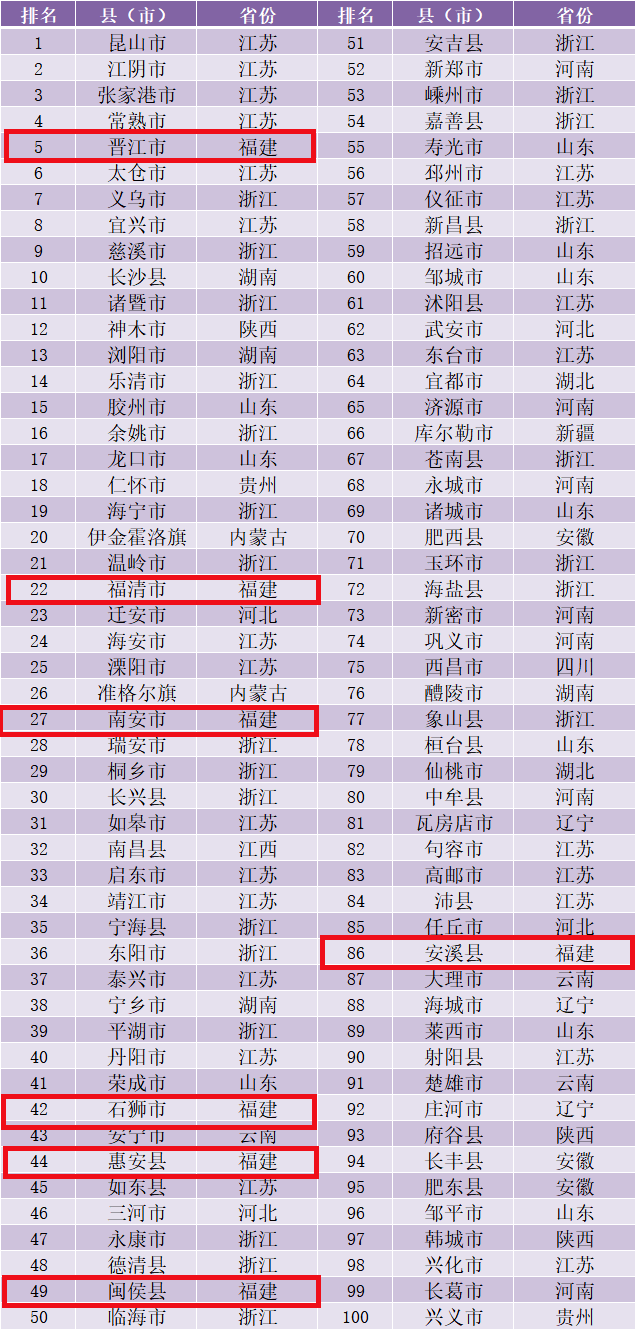 2020惠安县人口多少_惠安县医院(3)