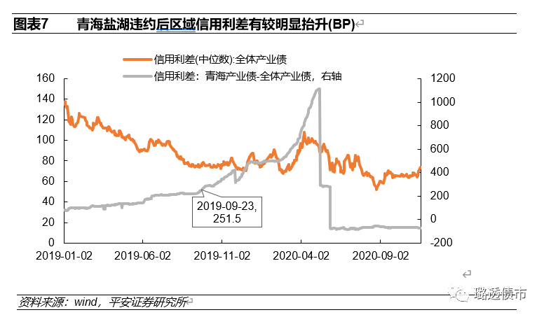 国企央企占gdp_混改(2)