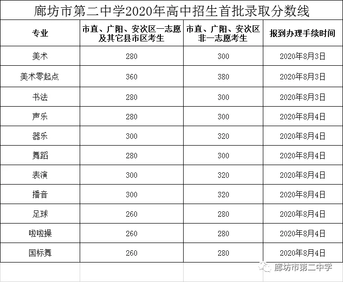 张家口一中学录取分数线_张家口一中高考分数线_张家口一中录取分数线