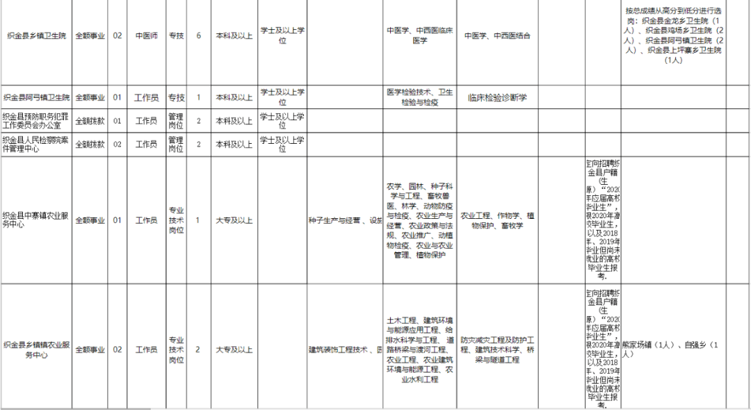 贵州第一县人口排名_贵州人口老龄化表图