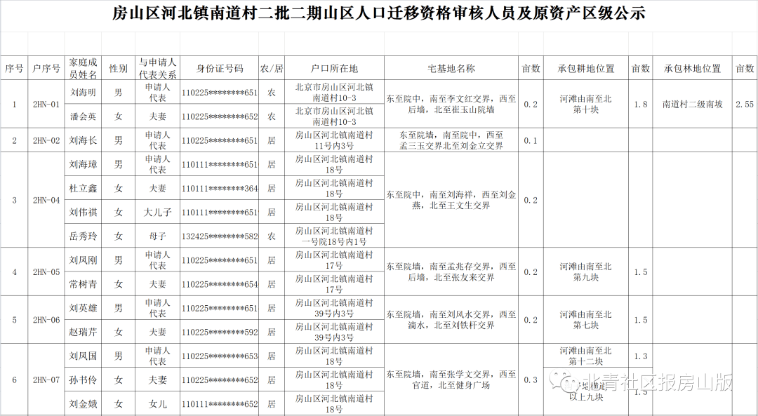 房山山区人口迁移2017_贫困山区的孩子图片(2)