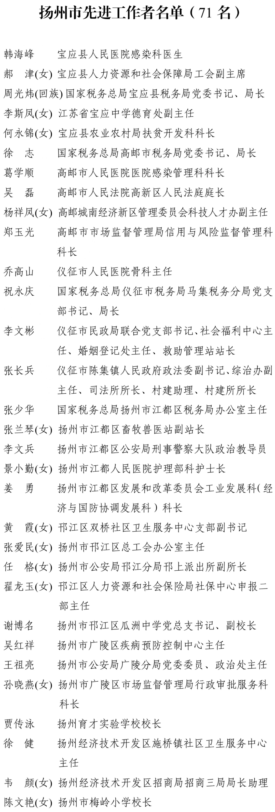 表彰名单出炉高邮多名个人及单位上榜