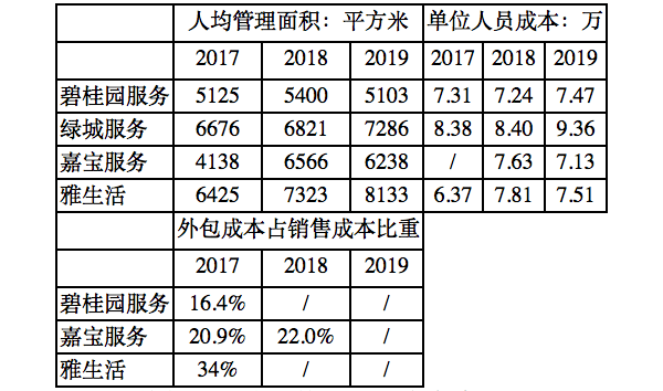 人均管理面积_人均耕地面积图(3)