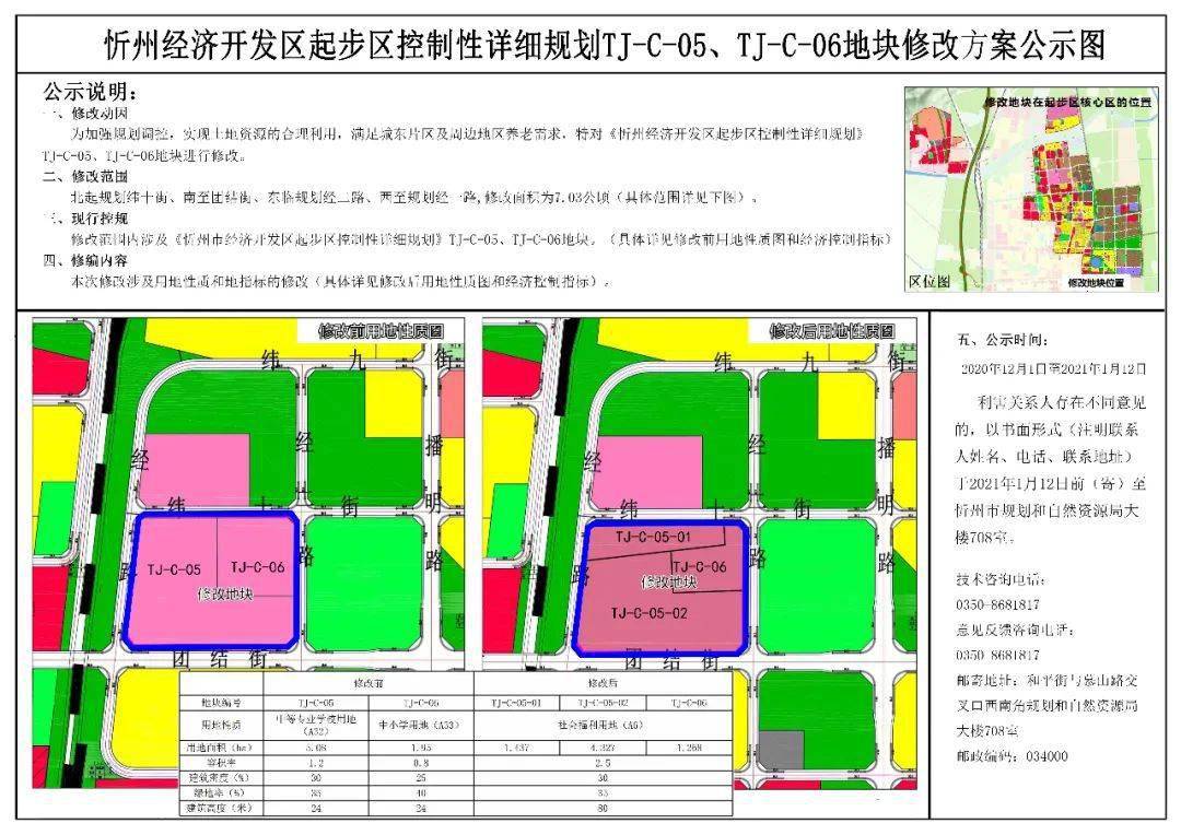 忻州 gdp 2021_2021年忻州古城规划图(2)