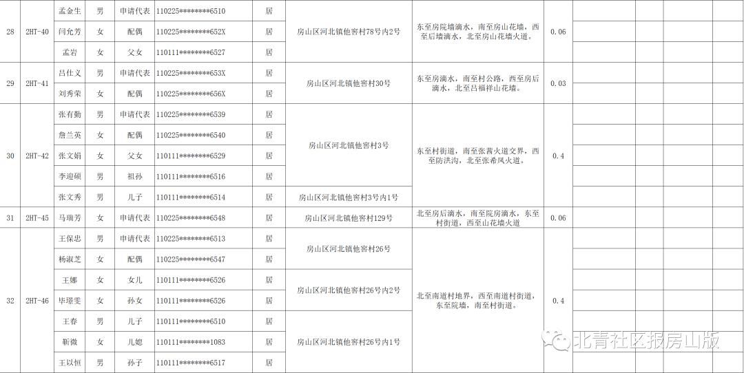 房山区人口迁移办公室_1243套房尘埃落定 房山区二批山区人口迁移选房顺序出