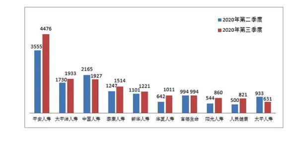 平安保险可以带动gdp_经济学人杂志 平安如何从保险公司脱变成为金融 科技公司(2)