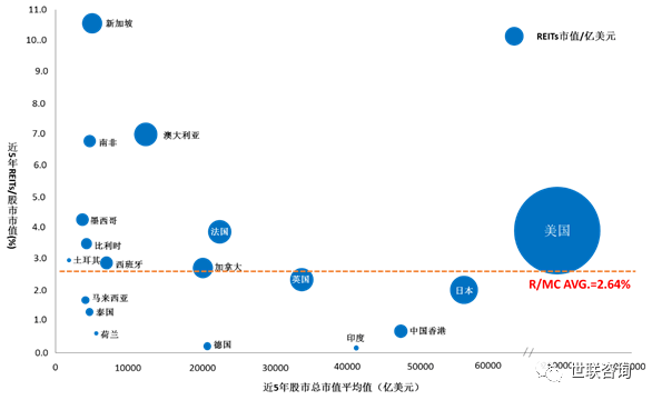 2019中国股市市值gdp_全球股市市值图片(3)